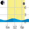 Gingerville Creek tide chart for Sunday, May 8, 2022