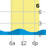 Gingerville Creek tide chart for Monday, June 6, 2022