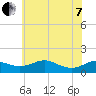 Gingerville Creek tide chart for Tuesday, June 7, 2022