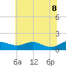 Gingerville Creek tide chart for Wednesday, June 8, 2022