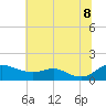 Gingerville Creek tide chart for Friday, July 8, 2022