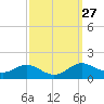 Gingerville Creek tide chart for Tuesday, September 27, 2022