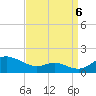 Gingerville Creek tide chart for Tuesday, September 6, 2022