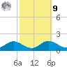 Gingerville Creek tide chart for Sunday, October 9, 2022