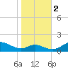 Gingerville Creek tide chart for Wednesday, November 2, 2022