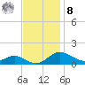 Gingerville Creek tide chart for Tuesday, November 8, 2022