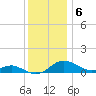 Gingerville Creek tide chart for Tuesday, December 6, 2022