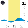 Gingerville Creek tide chart for Saturday, January 21, 2023