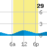 Gingerville Creek tide chart for Wednesday, March 29, 2023