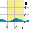 Gingerville Creek tide chart for Saturday, April 15, 2023