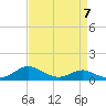 Gingerville Creek tide chart for Friday, April 7, 2023