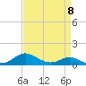 Gingerville Creek tide chart for Saturday, April 8, 2023