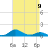 Gingerville Creek tide chart for Sunday, April 9, 2023