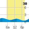 Gingerville Creek tide chart for Tuesday, May 30, 2023
