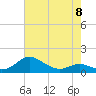 Gingerville Creek tide chart for Monday, May 8, 2023