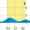 Gingerville Creek tide chart for Wednesday, June 7, 2023