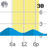 Gingerville Creek tide chart for Wednesday, August 30, 2023