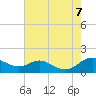 Gingerville Creek tide chart for Monday, August 7, 2023