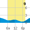 Gingerville Creek tide chart for Wednesday, August 9, 2023