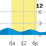 Gingerville Creek tide chart for Tuesday, September 12, 2023