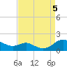 Gingerville Creek tide chart for Tuesday, September 5, 2023