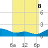 Gingerville Creek tide chart for Friday, September 8, 2023