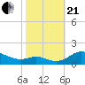 Gingerville Creek tide chart for Saturday, October 21, 2023
