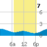 Gingerville Creek tide chart for Saturday, October 7, 2023