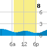 Gingerville Creek tide chart for Sunday, October 8, 2023