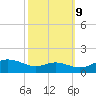 Gingerville Creek tide chart for Monday, October 9, 2023
