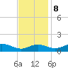 Gingerville Creek tide chart for Wednesday, November 8, 2023