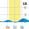 Gingerville Creek tide chart for Saturday, December 16, 2023