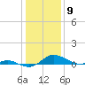 Gingerville Creek tide chart for Tuesday, January 9, 2024