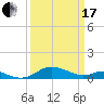 Gingerville Creek tide chart for Sunday, March 17, 2024