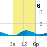 Gingerville Creek tide chart for Wednesday, March 6, 2024