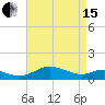 Gingerville Creek tide chart for Monday, April 15, 2024