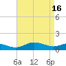 Gingerville Creek tide chart for Tuesday, April 16, 2024