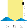 Gingerville Creek tide chart for Tuesday, April 9, 2024