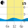Gingerville Creek tide chart for Wednesday, May 15, 2024