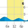 Gingerville Creek tide chart for Monday, May 6, 2024