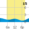 Gingerville Creek tide chart for Saturday, June 15, 2024