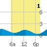Gingerville Creek tide chart for Saturday, June 1, 2024