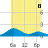 Gingerville Creek tide chart for Saturday, June 8, 2024