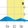 Gingerville Creek tide chart for Saturday, July 6, 2024