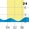 Gingerville Creek tide chart for Saturday, August 24, 2024