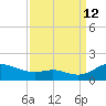 Gingerville Creek tide chart for Thursday, September 12, 2024