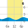 Gingerville Creek tide chart for Friday, September 6, 2024