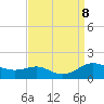 Gingerville Creek tide chart for Sunday, September 8, 2024