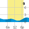 Gingerville Creek tide chart for Monday, September 9, 2024