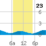 Gingerville Creek tide chart for Saturday, November 23, 2024